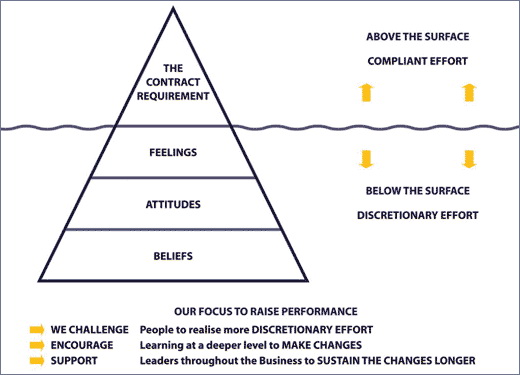 Improving_discretionary_performance.gif